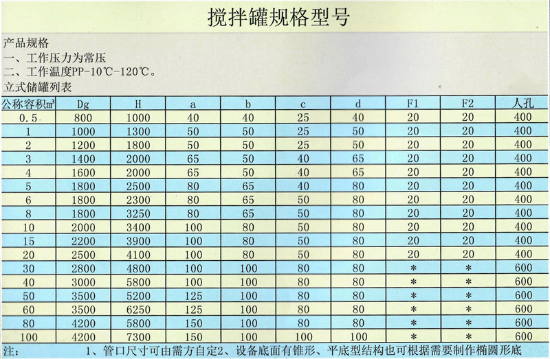 已处理 (6)