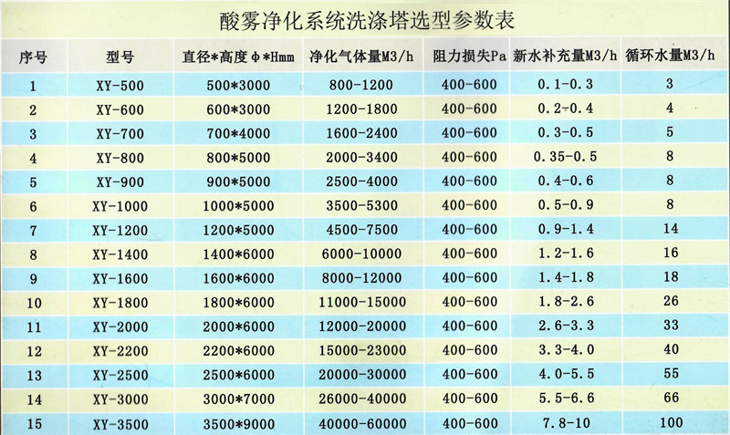 已处理 (9)